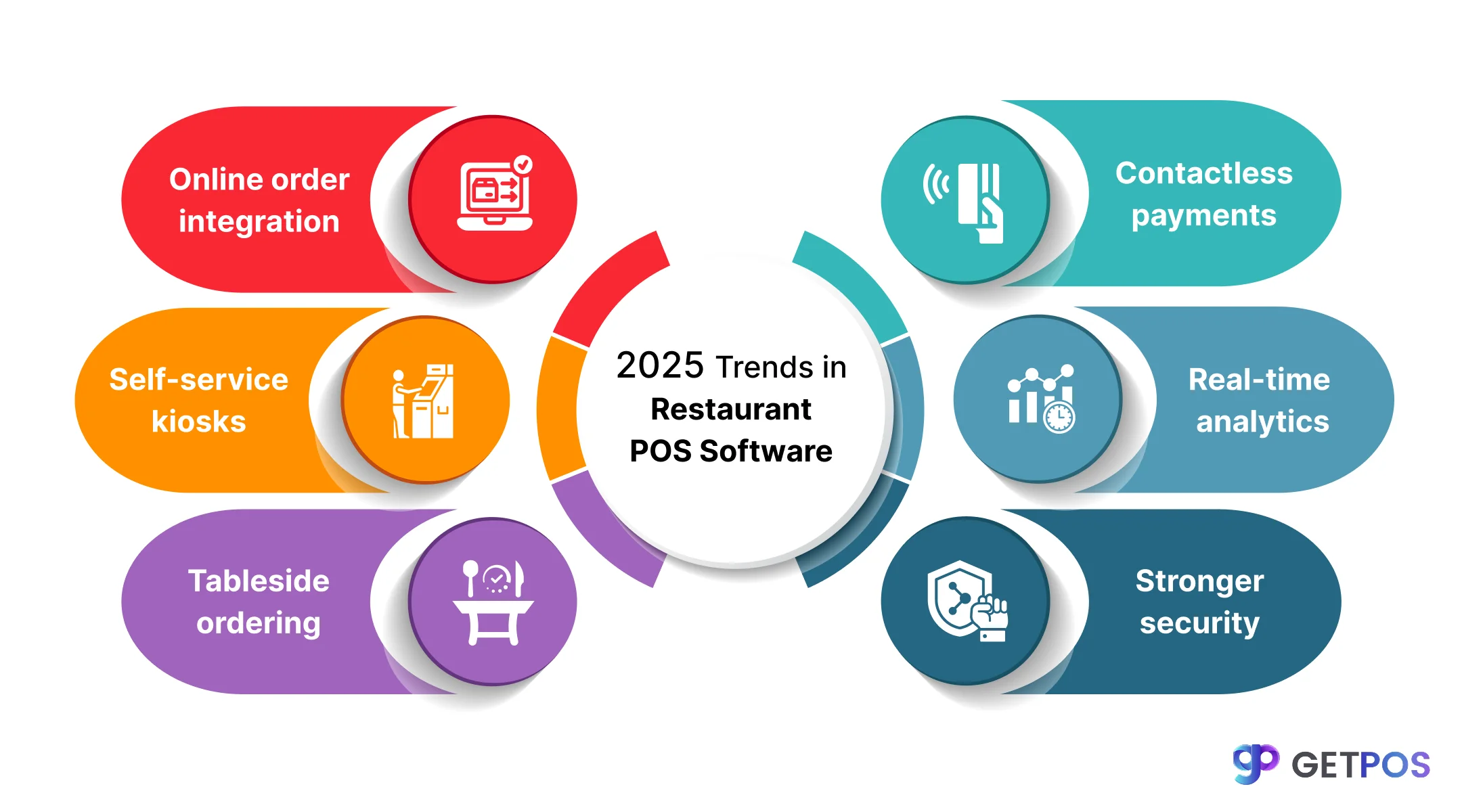 POS software for retail store