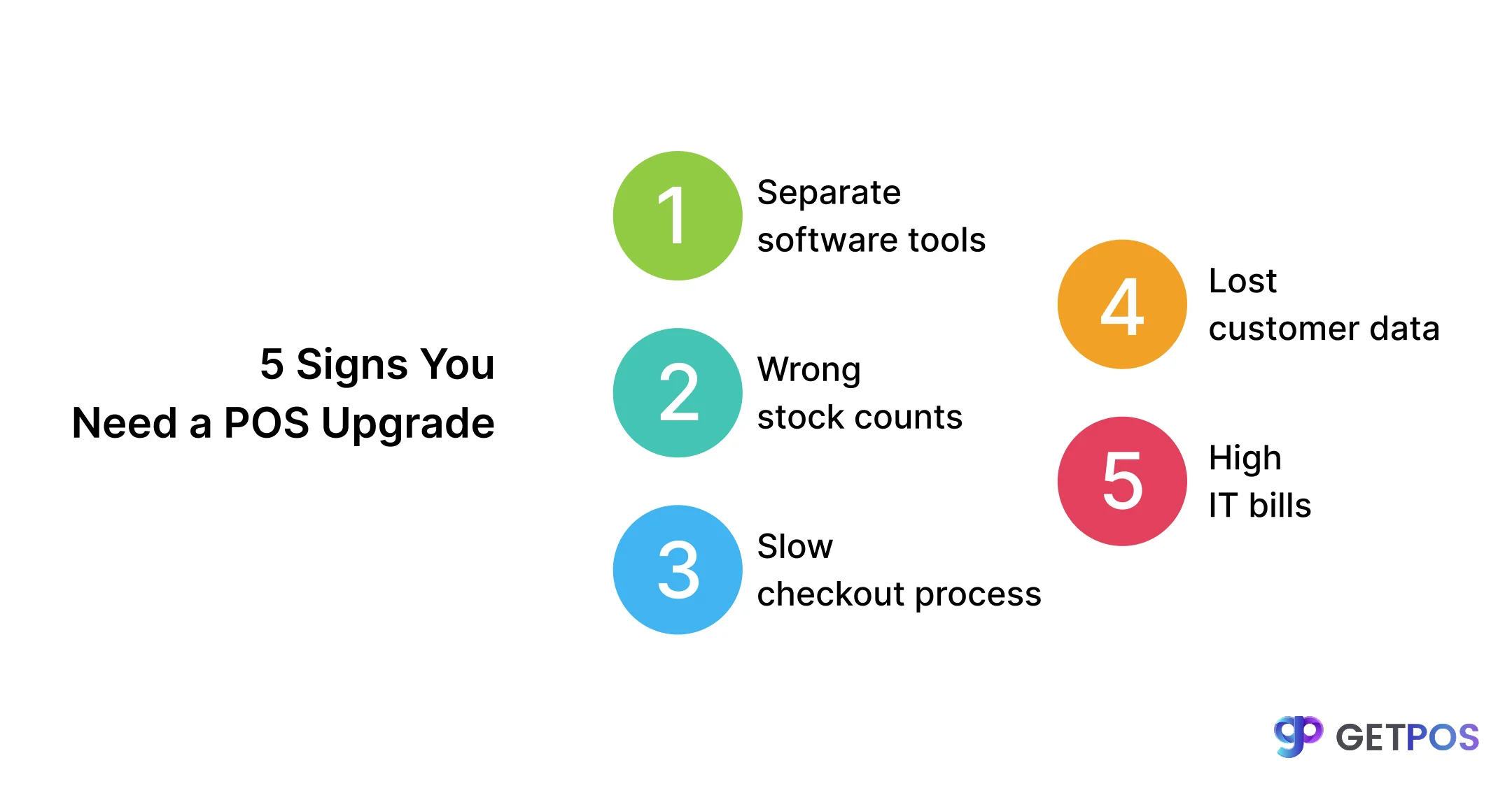5 signs you need to upgrade to a unified retail POS platform