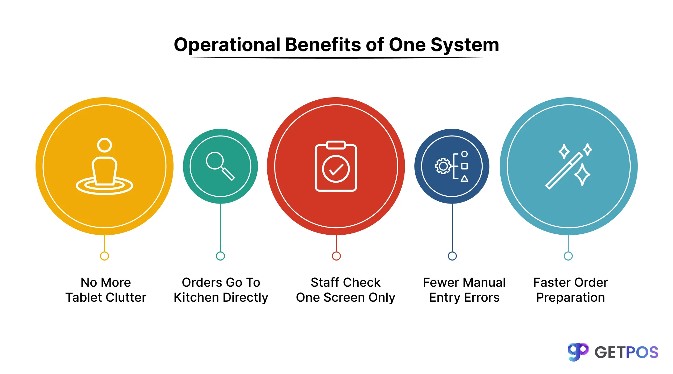 POS software