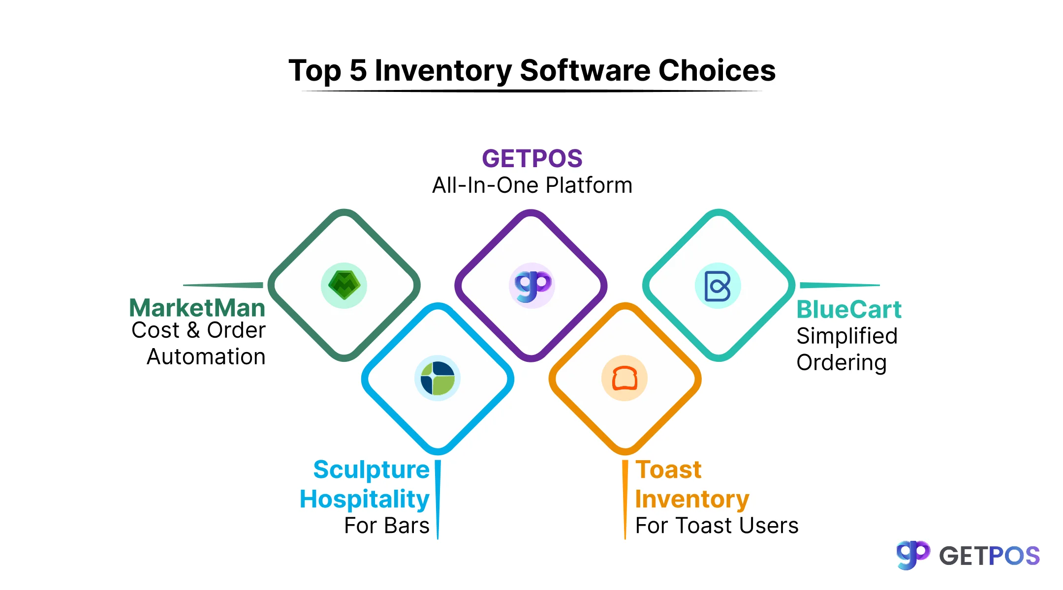 POS software