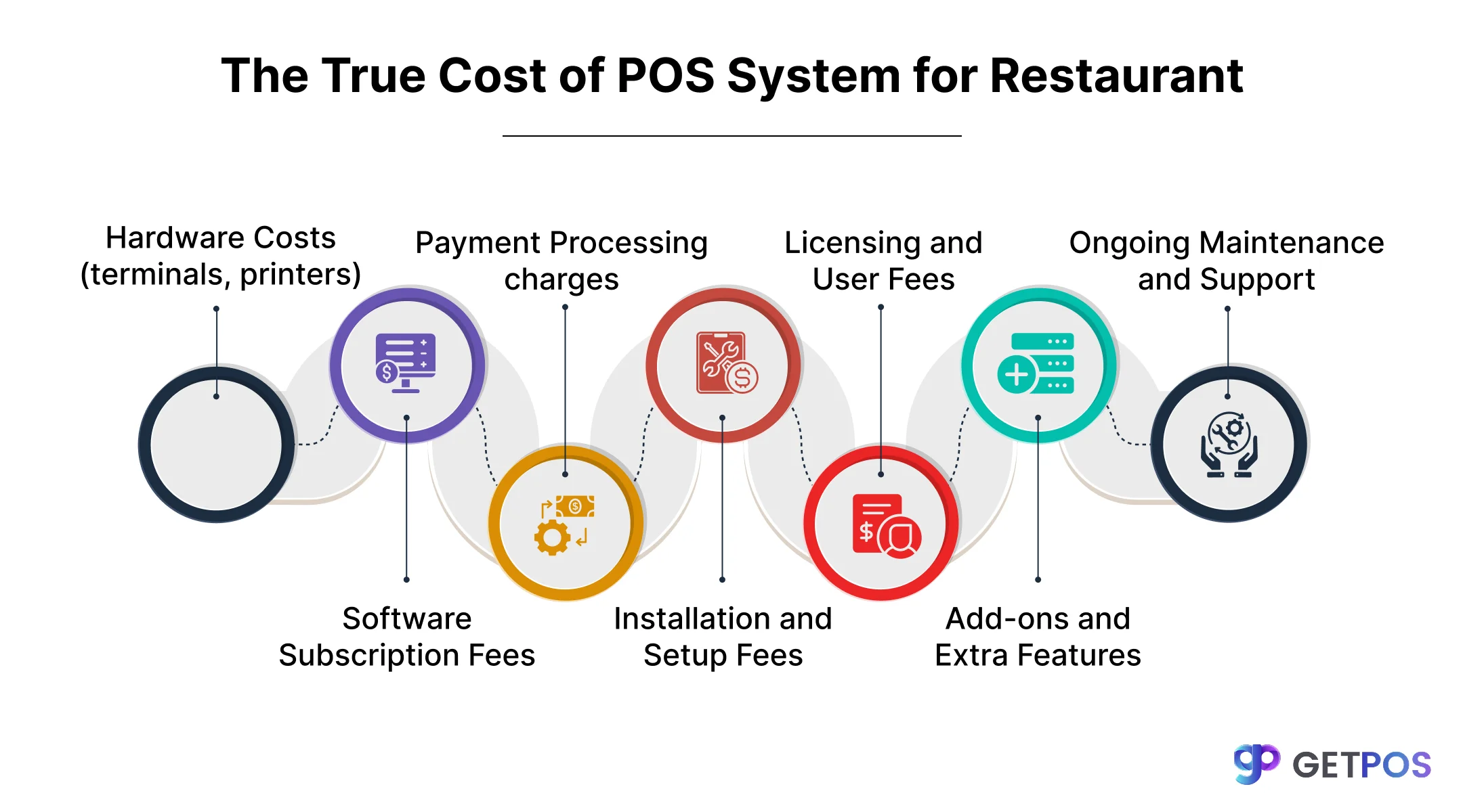 POS software