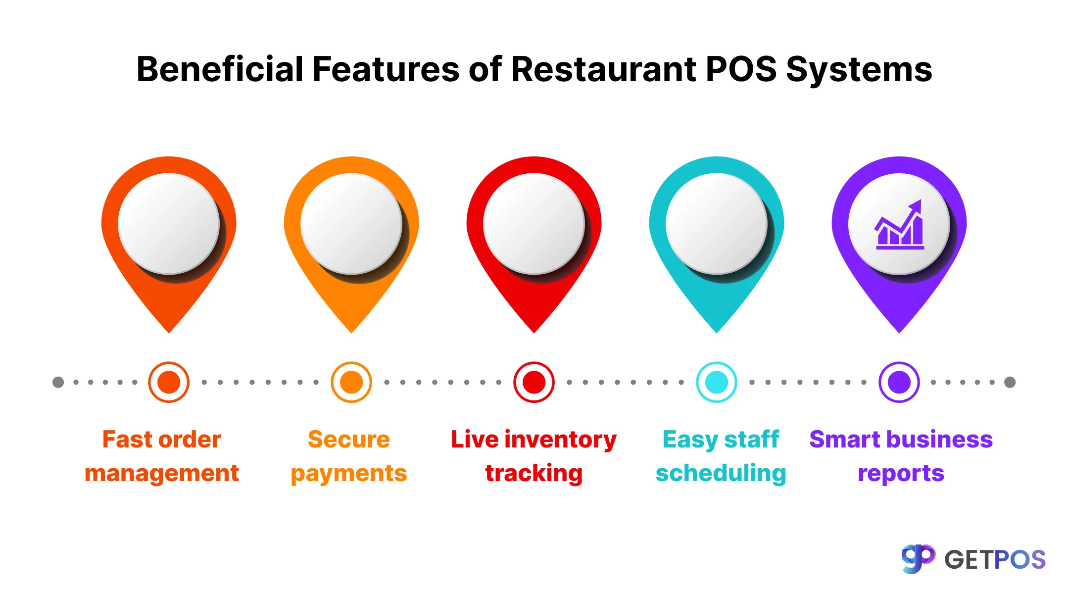 POS software for retail store