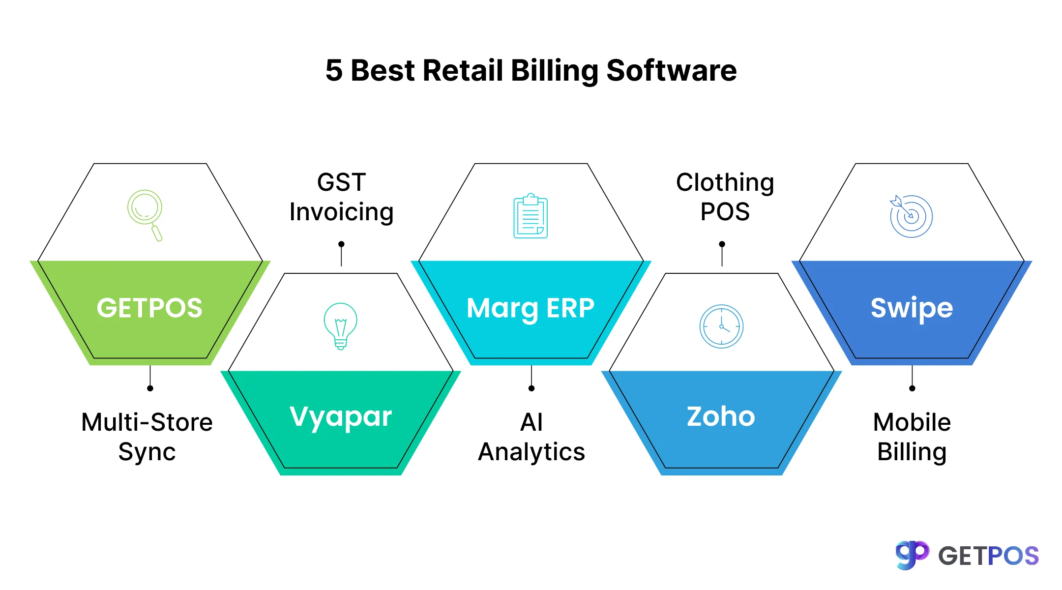 POS software