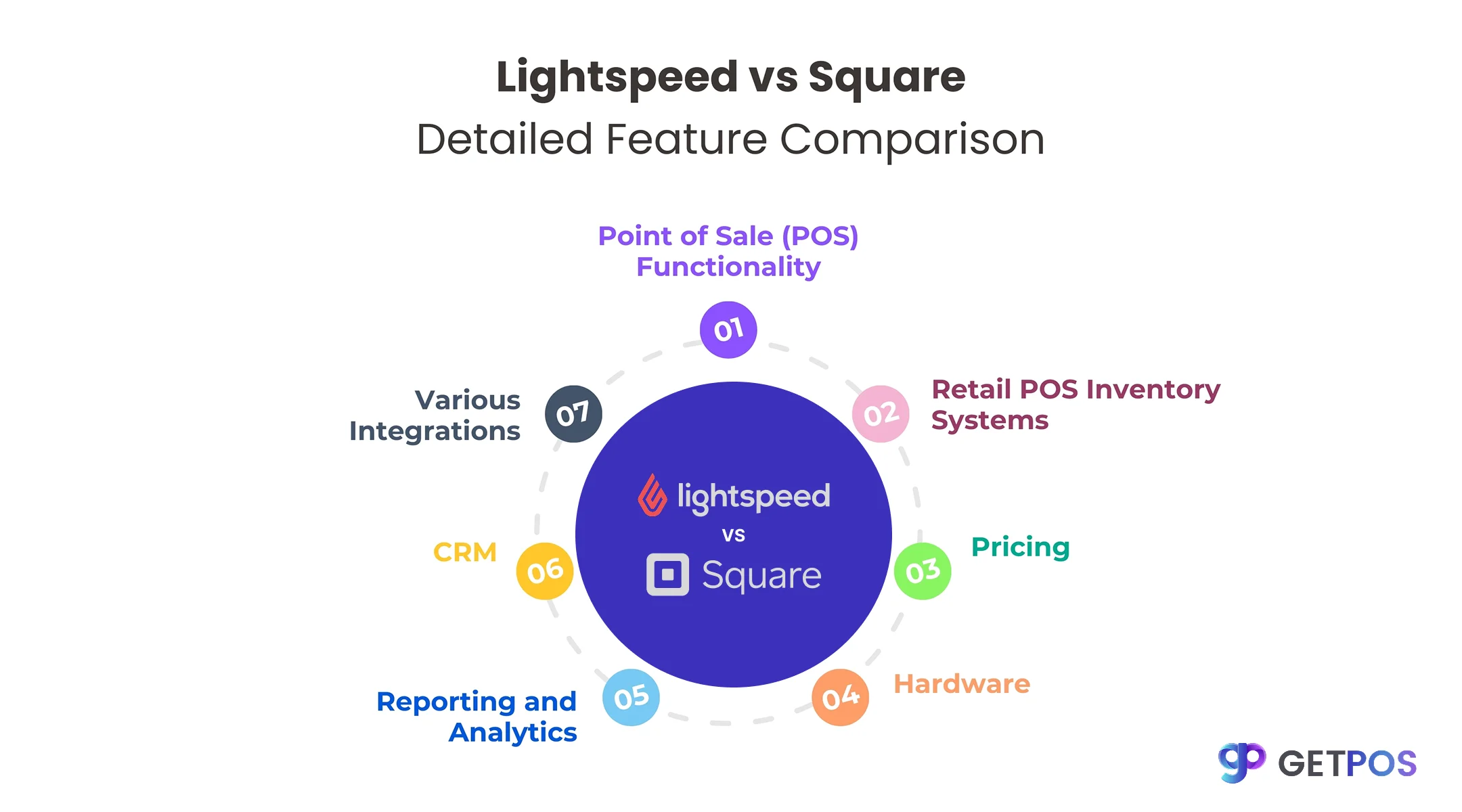Clover vs. Square: Key Features
