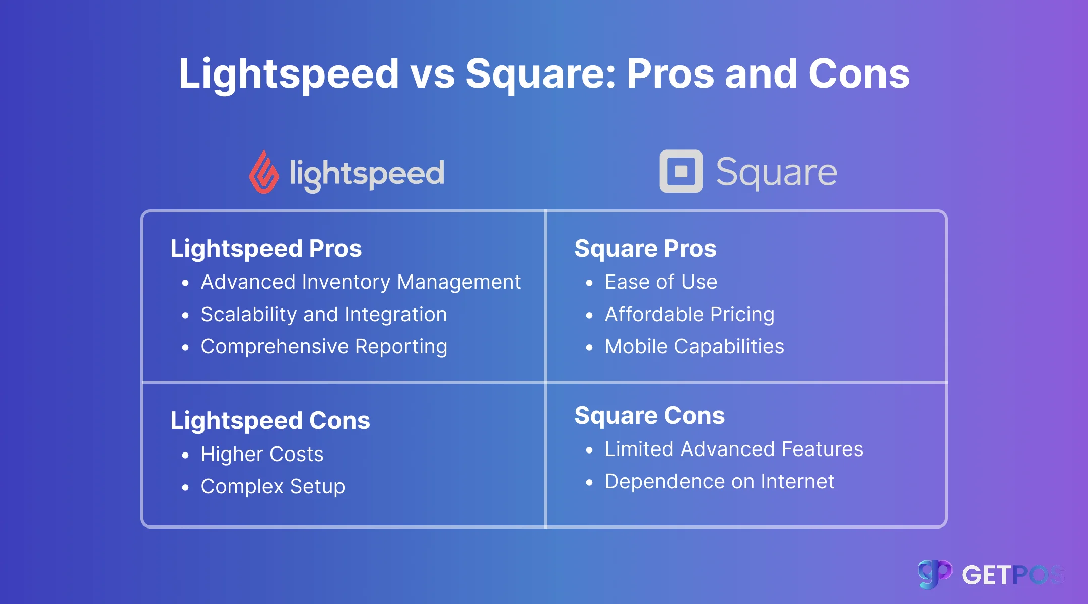 Clover vs. Square: Key Features