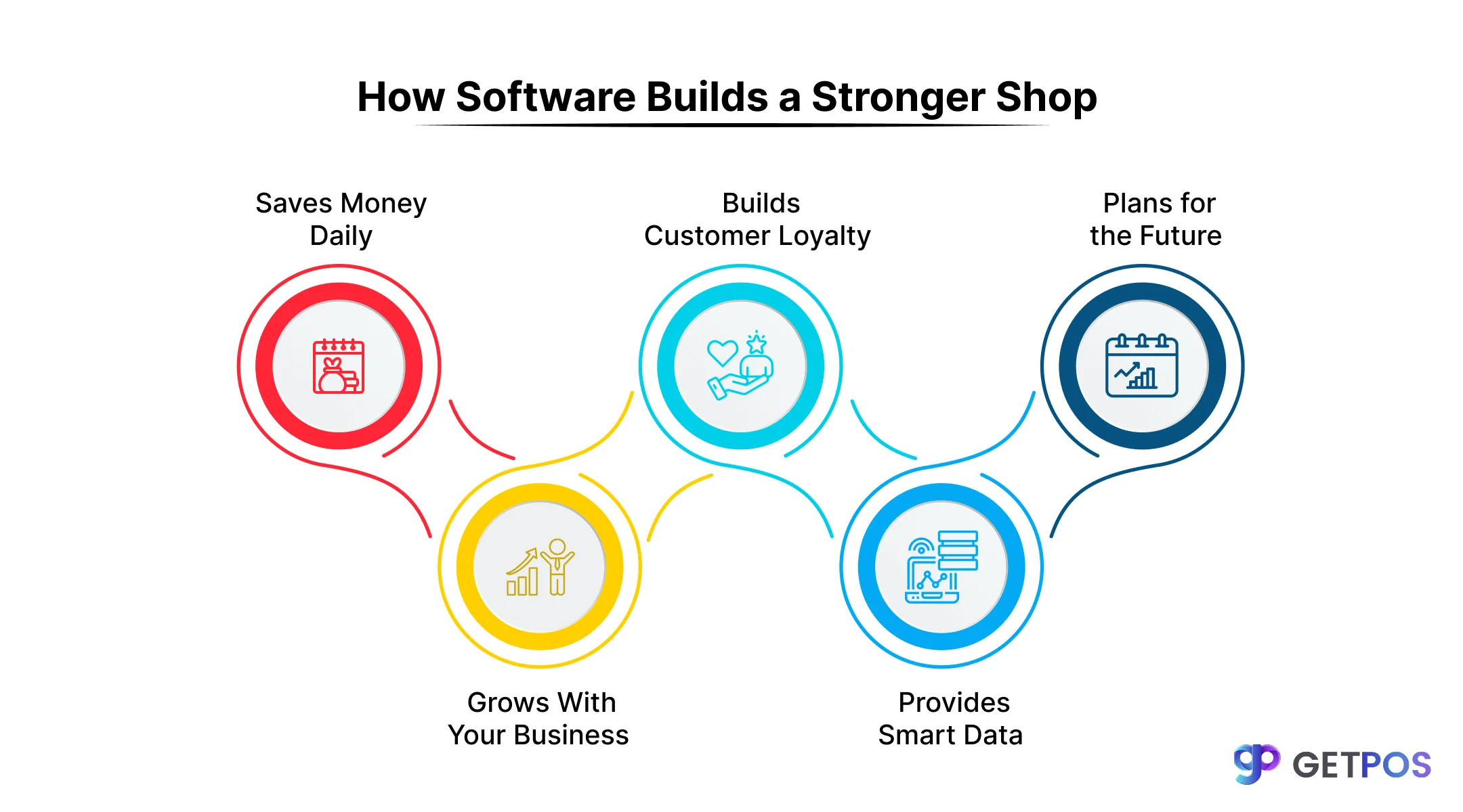 POS software