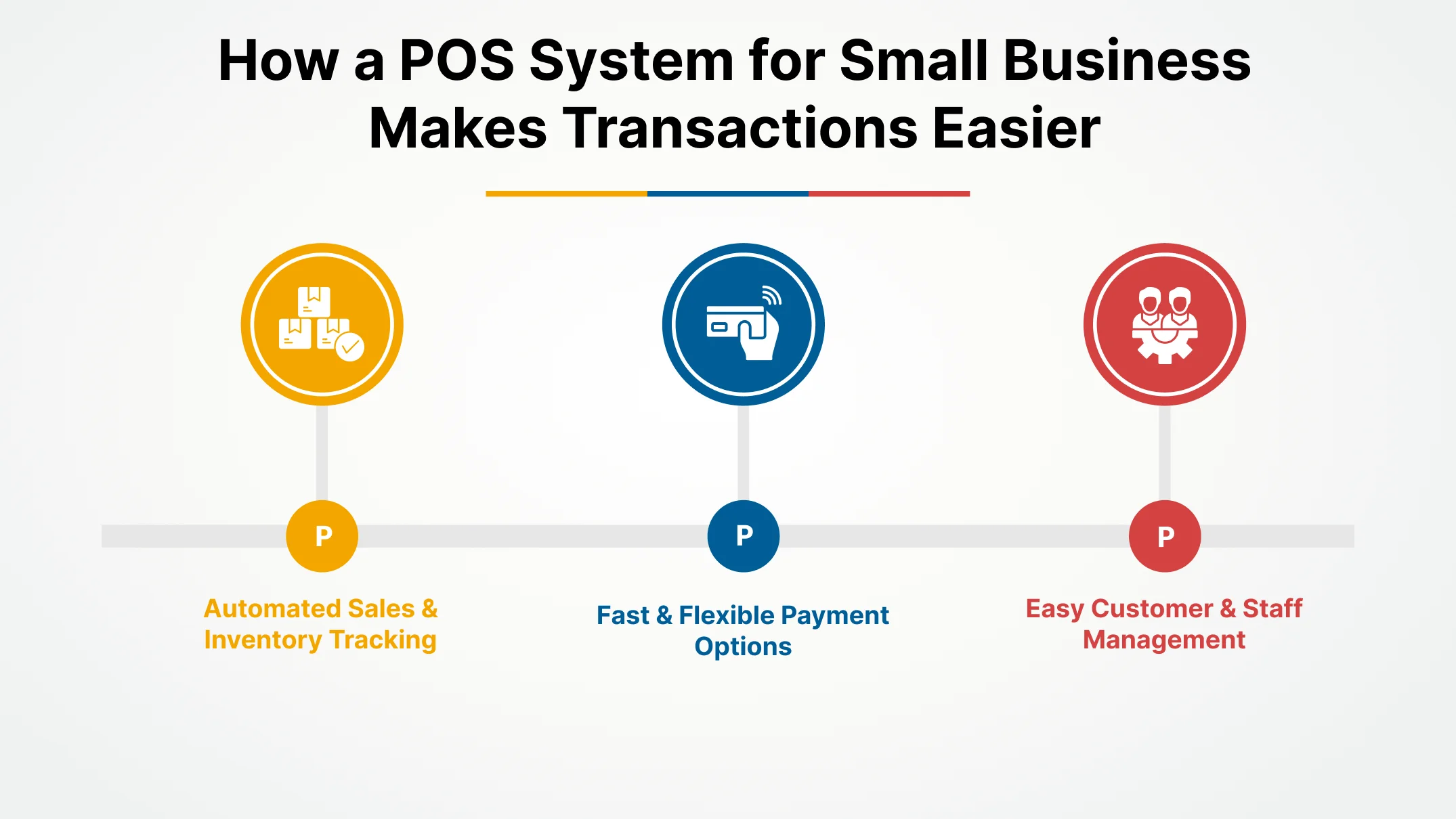 POS software for retail store