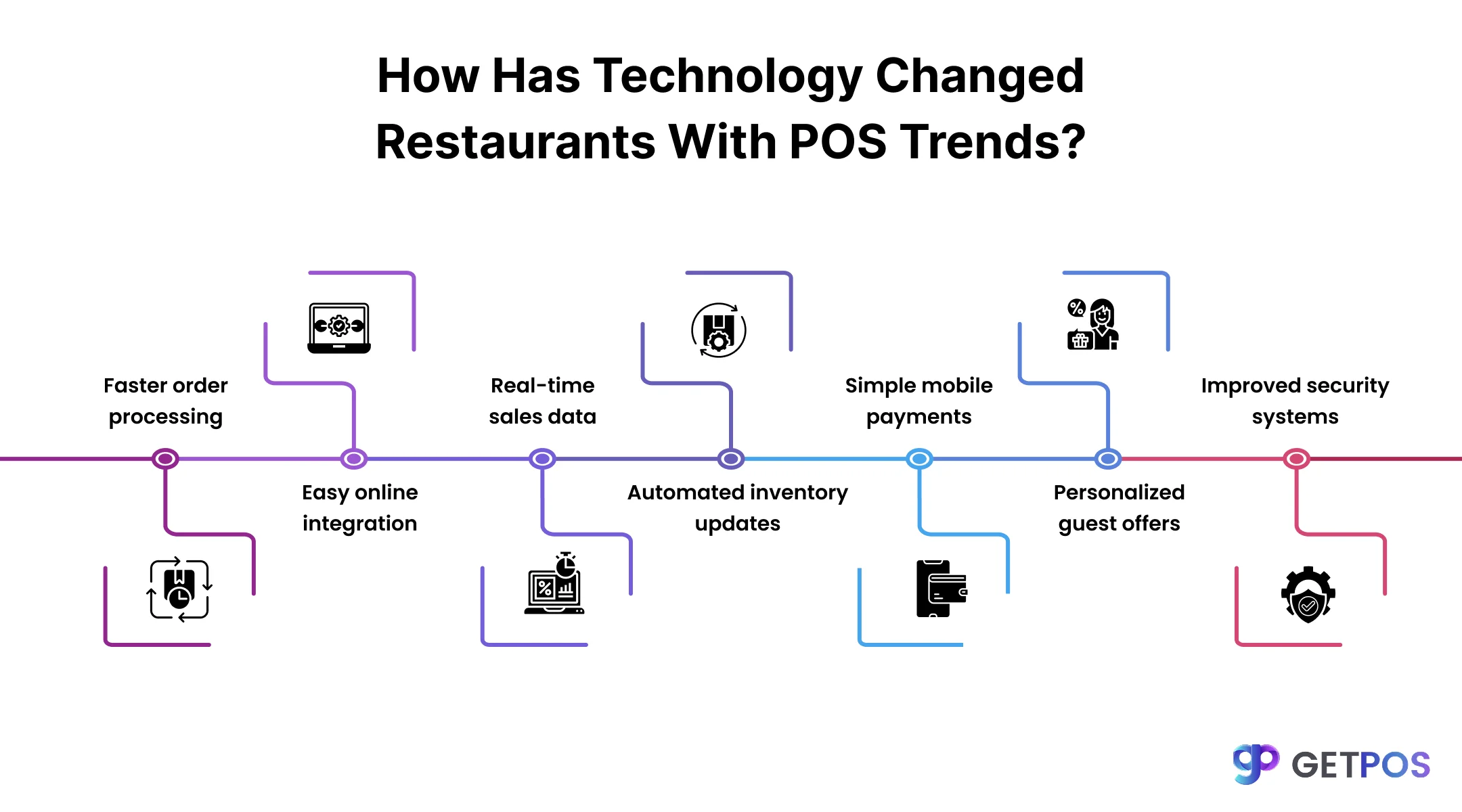 POS software for retail store