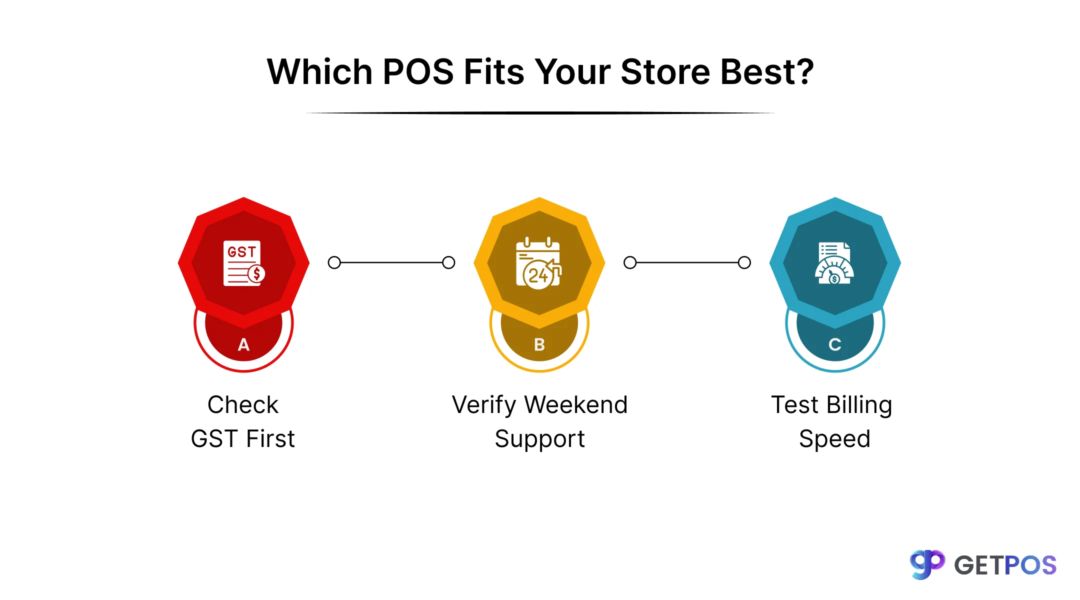 POS software