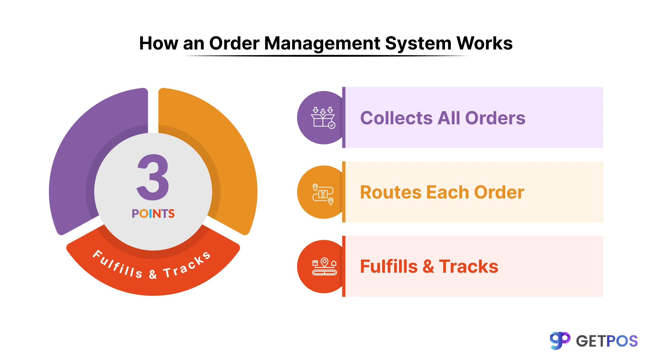 POS software